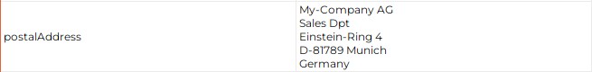 property editor postal address