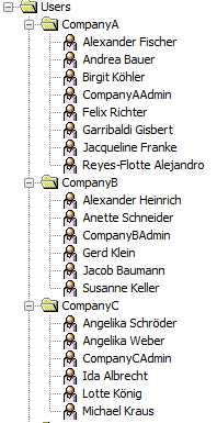Use Case User Tree