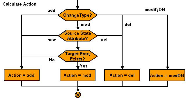 Profile Script - Calculate Action Logic