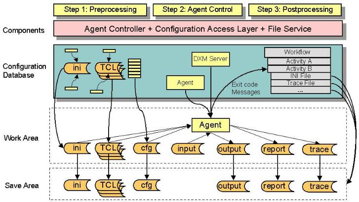 Agent Controller Operations