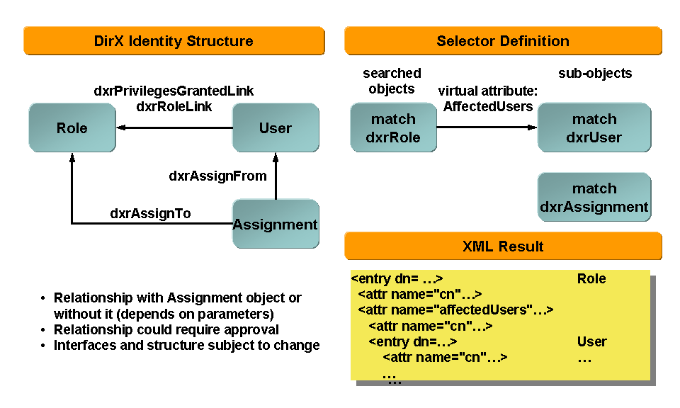 Example Selector