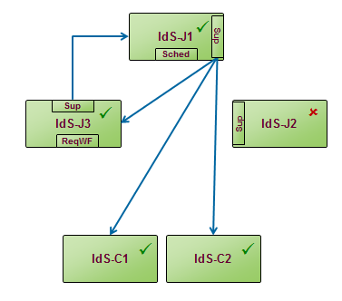 Automatic Fail-over with Circular Monitoring - Java-based Server Down