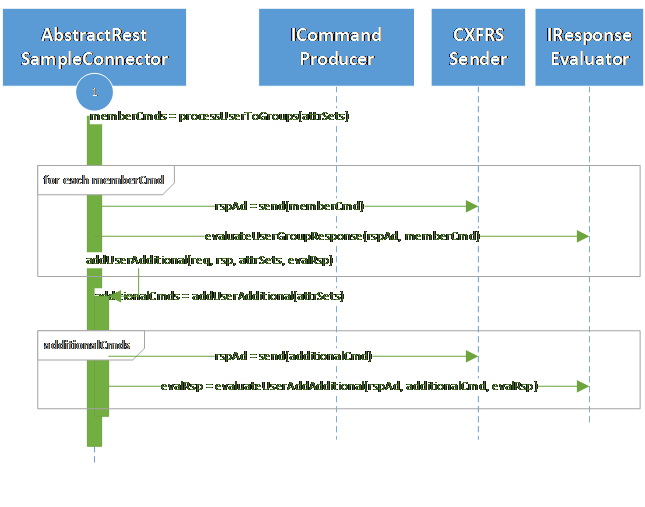 addUser Actions – Part 2