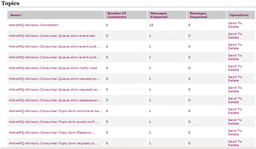 Message Broker Web Console - Topic Overview