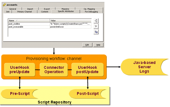 Running Executables from a User Hook
