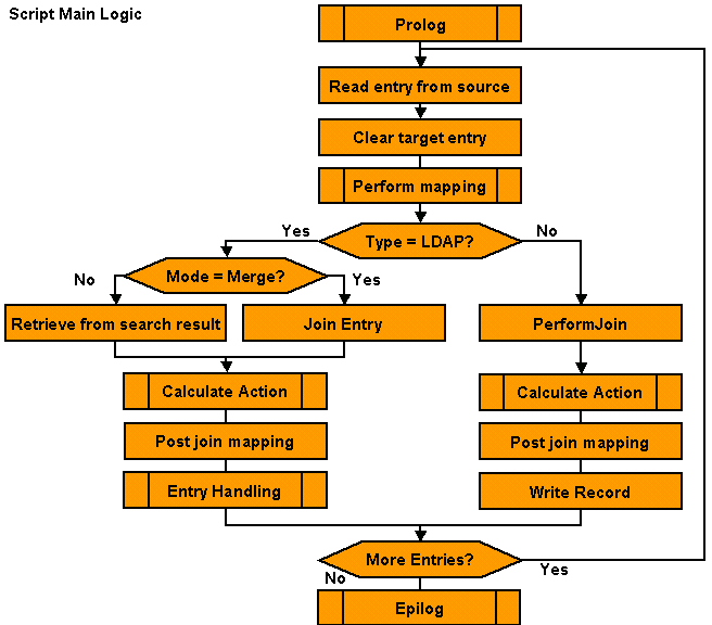 Profile Script Algorithm