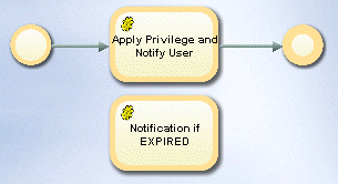 Signature Information Workflow