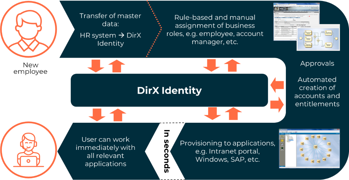Making a New Employee Productive Quickly