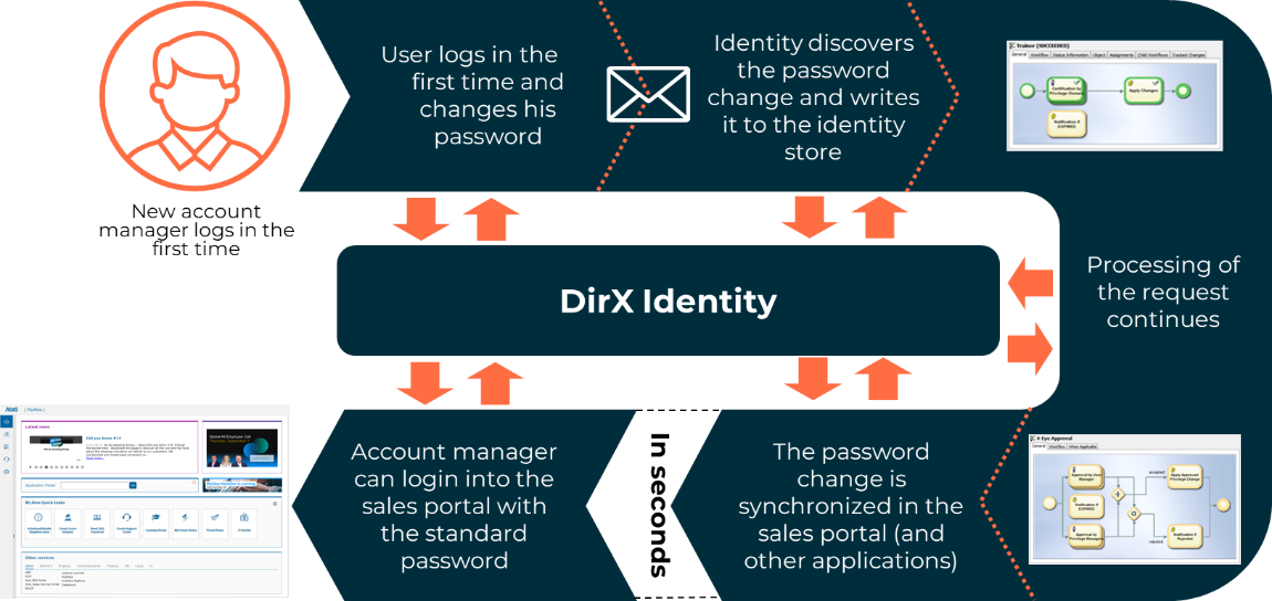 Changing a User Password