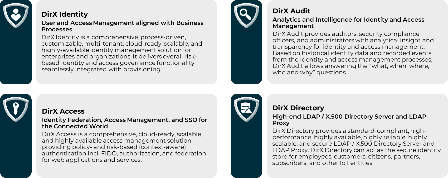 DirX: The integrated product suite for Identity and Access Management