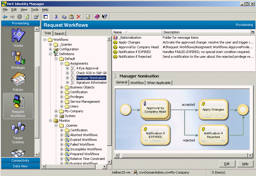 Request Workflows View