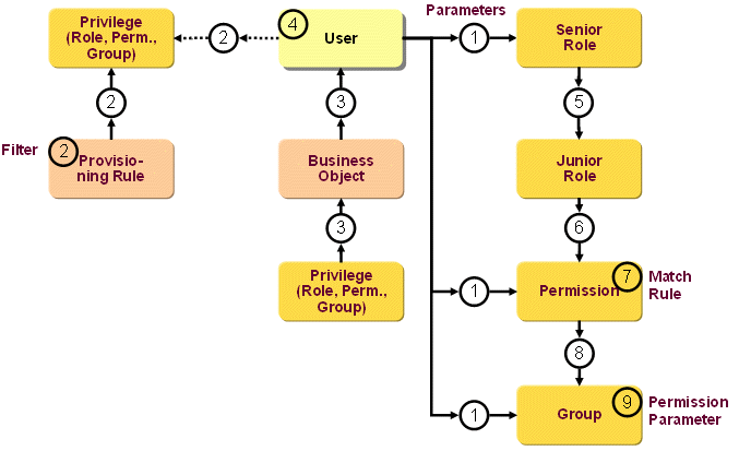 Possible Causes for Account or Group Changes