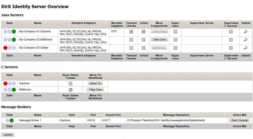 Server Overview Page
