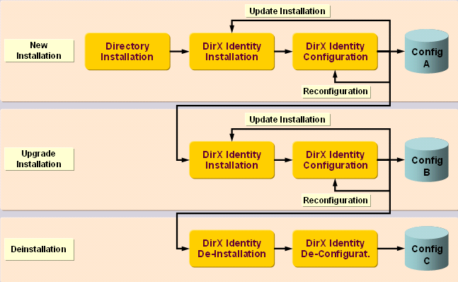 Supported Use Cases
