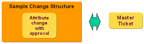 Simple Ticket