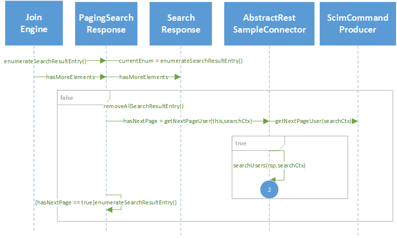 paged search