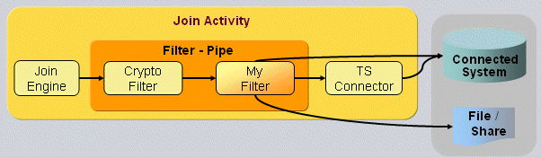 Connector Filters