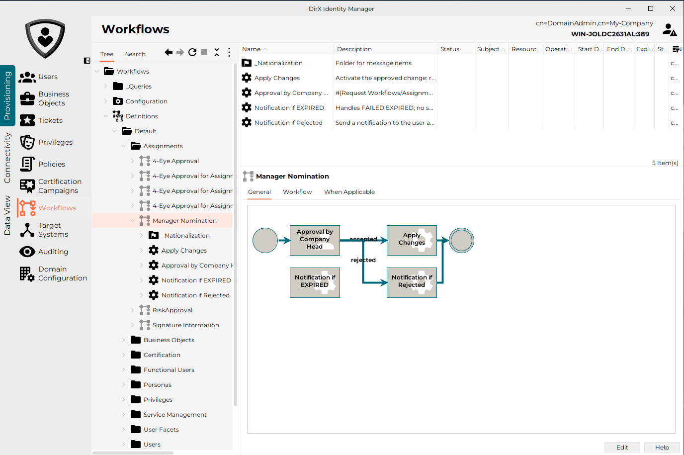 Request Workflows View