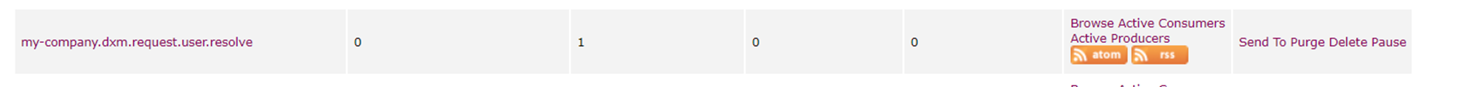 ActiveMQ Web Console