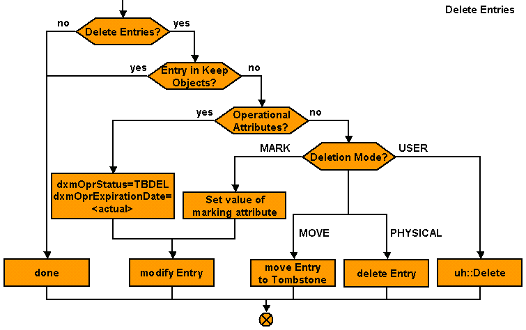 Profile Script - Entry Deletion Logic