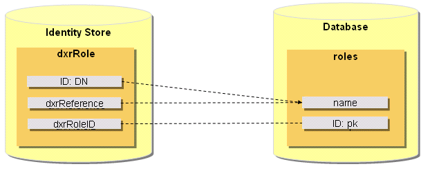 Role Import Workflow Channel Mapping
