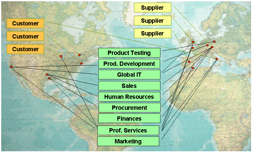 DirX Identity Sample Domain Scenario