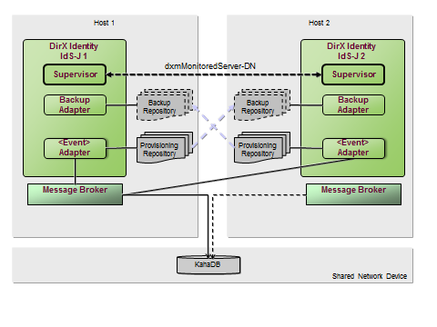 Java-based Server Components