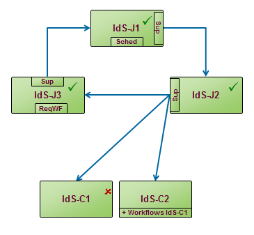 Automatic Fail-over with Circular Monitoring – C++-based Server Down