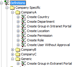 Use Case Workflow Tree