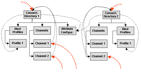 Showing Object References